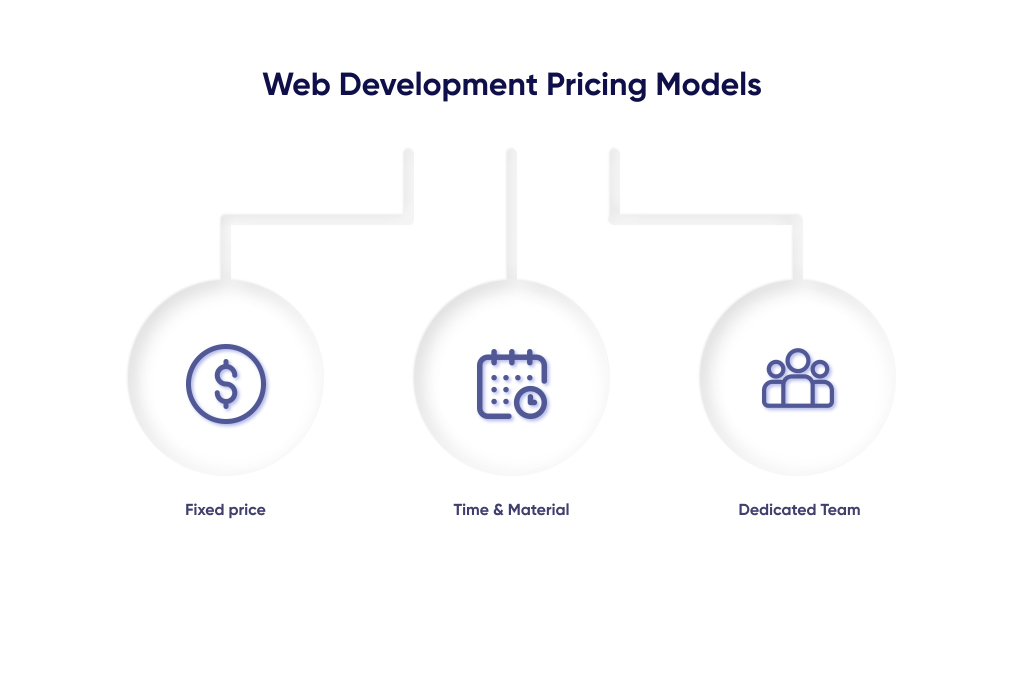 Approaches to web development pricing